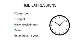 TIME EXPRESSIONS
Tomorrow
Tonight
Next Week/Month
Soon
In an hour/ a year
 