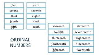 ORDINAL
NUMBERS
 