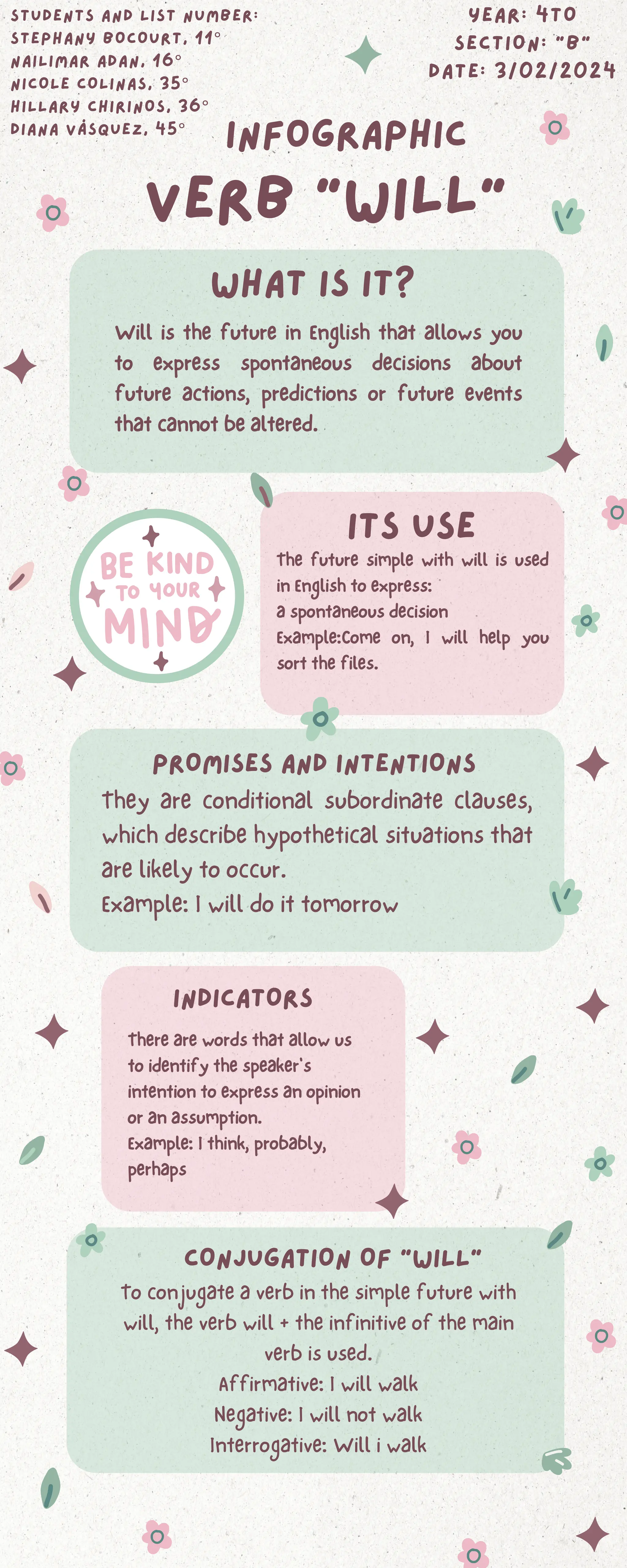 To conjugate a verb in the simple future with
will, the verb will + the infinitive of the main
verb is used.
Affirmative: I will walk
Negative: I will not walk
Interrogative: Will i walk
WHAT IS IT?
Will is the future in English that allows you
to express spontaneous decisions about
future actions, predictions or future events
that cannot be altered.
There are words that allow us
to identify the speaker's
intention to express an opinion
or an assumption.
Example: I think, probably,
perhaps
INDICATORS
The future simple with will is used
in English to express:
a spontaneous decision
Example:Come on, I will help you
sort the files.
ITS USE
CONJUGATION OF "WILL"
Verb “Will”
PROMISES AND INTENTIONS
They are conditional subordinate clauses,
which describe hypothetical situations that
are likely to occur.
Example: I will do it tomorrow
Infographic
STUDENTS AND LIST NUMBER:
STEPHANY BOCOURT, 11°
NAILIMAR ADAN, 16°
NICOLE COLINAS, 35°
HILLARY CHIRINOS, 36°
DIANA VÁSQUEZ, 45°
YEAR: 4TO
SECTION: “B”
DATE: 3/02/2024
 