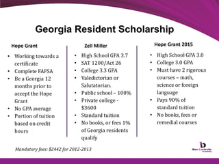 Georgia Resident Scholarship
Hope Grant
• Working towards a
certificate
• Complete FAFSA
• Be a Georgia 12
months prior to
accept the Hope
Grant
• No GPA average
• Portion of tuition
based on credit
hours

Zell Miller
•
•
•
•
•
•
•
•

High School GPA 3.7
SAT 1200/Act 26
College 3.3 GPA
Valedictorian or
Salutatorian.
Public school – 100%
Private college $3600
Standard tuition
No books, or fees 1%
of Georgia residents
qualify

Mandatory fees: $2442 for 2012-2013

Hope Grant 2015
• High School GPA 3.0
• College 3.0 GPA
• Must have 2 rigorous
courses – math,
science or foreign
language
• Pays 90% of
standard tuition
• No books, fees or
remedial courses

 