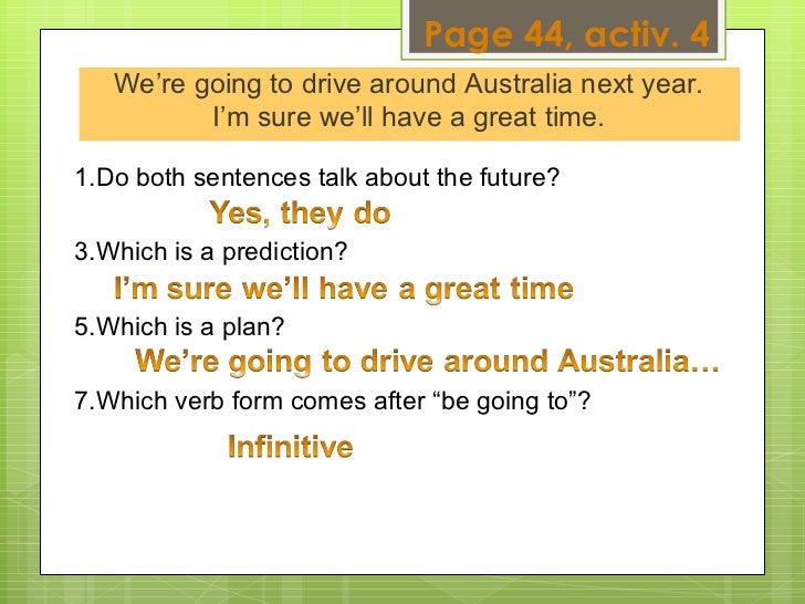 future plans presentation presentation plans