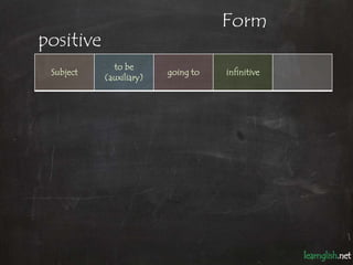 Form
positive
             to be
 Subject                 going to   infinitive
           (auxiliary)
 