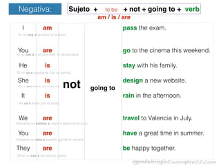 Negativa: Sujeto + to be + not + going to + verb
am / is / are
I
You
He
She
It
We
You
They
am
are
is
is
is
are
are
are
pass the exam.
go to the cinema this weekend.
stay with his family.
design a new website.
rain in the afternoon.
travel to Valencia in July.
have a great time in summer.
be happy together.
not
agendadeingles.wordpress.com
Él no va a quedarse con su familia.
Yo no voy a aprobar el examen
Tú no vas a ir al cine este ﬁn de semana
Ella no va a diseñar una nueva web.
No va a llover por la tarde.
Nosotros no vamos a viajar a Valencia en julio.
Vosotros no vais a pasarlo genial en verano.
Ellos no van a ser felices juntos.
going to
 