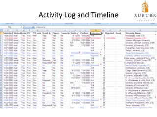 Activity Log and Timeline 