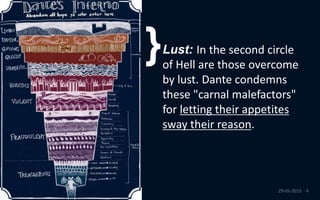 29-05-2015 · 4
}Lust: In the second circle
of Hell are those overcome
by lust. Dante condemns
these "carnal malefactors"
for letting their appetites
sway their reason.
 
