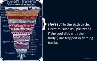 29-05-2015 · 9
}Heresy: In the sixth circle,
Heretics, such as Epicureans
("the soul dies with the
body") are trapped in flaming
tombs.
 
