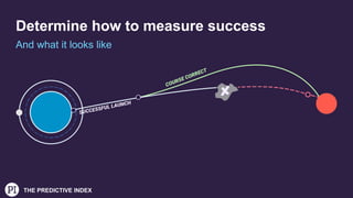 THE PREDICTIVE INDEX
Determine how to measure success
And what it looks like
 
