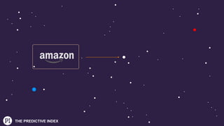 THE PREDICTIVE INDEX
 