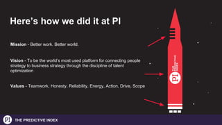THE PREDICTIVE INDEX
Here’s how we did it at PI
Mission - Better work. Better world.
Vision - To be the world’s most used platform for connecting people
strategy to business strategy through the discipline of talent
optimization
Values - Teamwork, Honesty, Reliability, Energy, Action, Drive, Scope
 