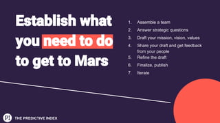 THE PREDICTIVE INDEX
1. Assemble a team
2. Answer strategic questions
3. Draft your mission, vision, values
4. Share your draft and get feedback
from your people
5. Refine the draft
6. Finalize, publish
7. Iterate
 