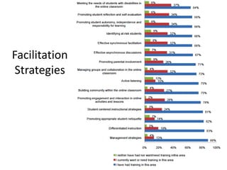 Facilitation Strategies
