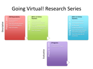 Going Virtual! Research SeriesDescriptiveEvaluative