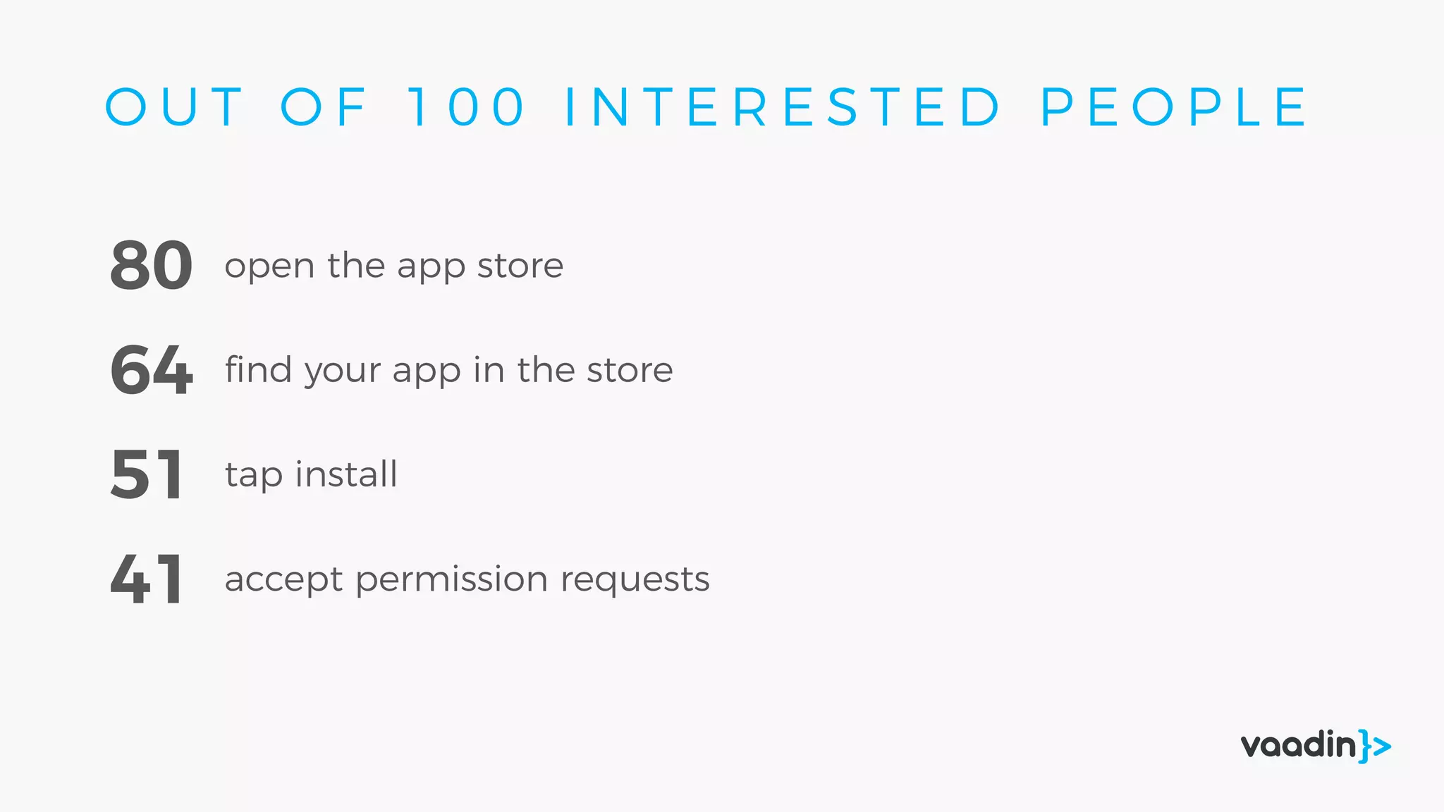 open the app store80
ﬁnd your app in the store64
tap install51
accept permission requests41
O U T O F 1 0 0 I N T E R E S T E D P E O P L E
 
