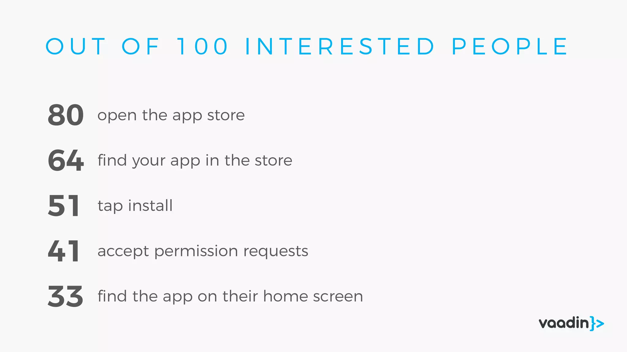 open the app store80
ﬁnd your app in the store64
tap install51
accept permission requests41
ﬁnd the app on their home screen33
O U T O F 1 0 0 I N T E R E S T E D P E O P L E
 