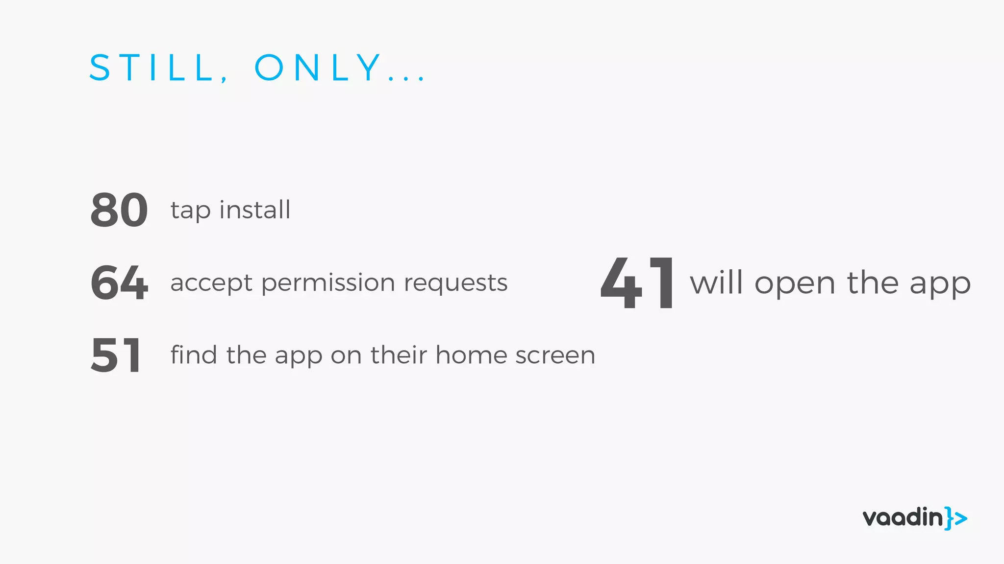 tap install80
accept permission requests64
ﬁnd the app on their home screen51
41will open the app
S T I L L , O N L Y . . .
 
