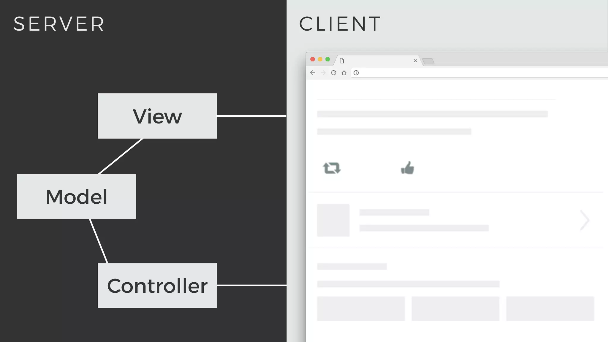 CLIENTSERVER
Model
View
Controller
 