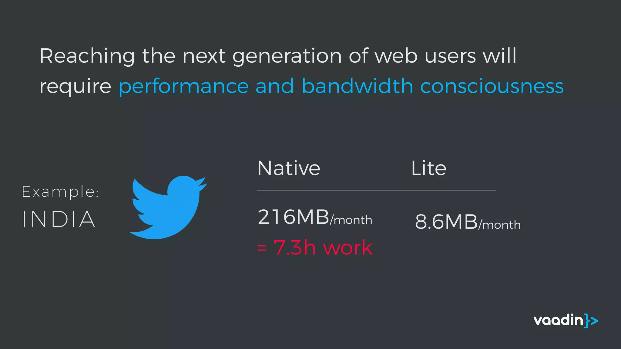 Reaching the next generation of web users will
require performance and bandwidth consciousness
8.6MB/month216MB/month
= 7.3h work
Native Lite
Example:
INDIA
 