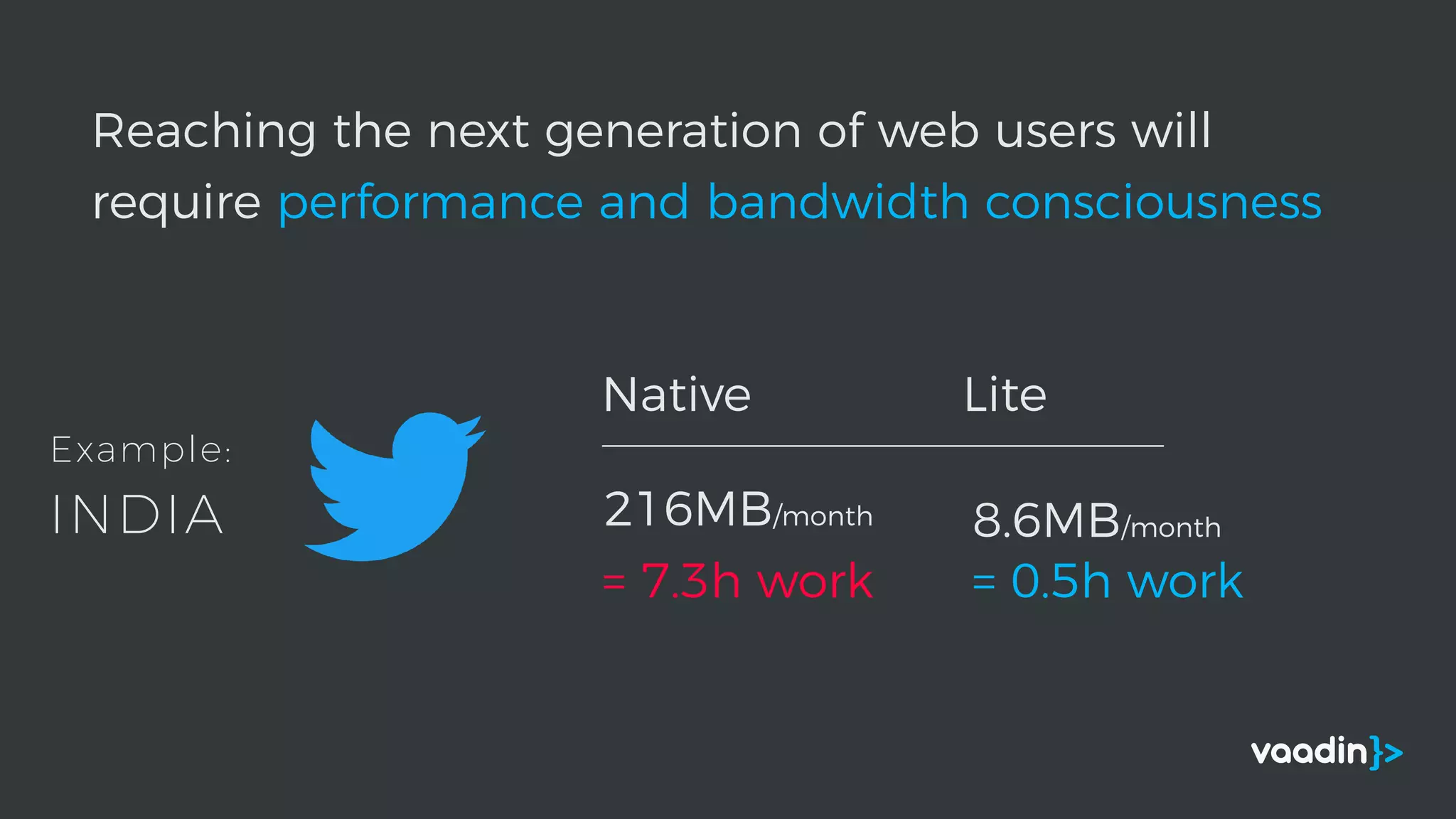 Reaching the next generation of web users will
require performance and bandwidth consciousness
8.6MB/month216MB/month
= 7.3h work = 0.5h work
Native Lite
Example:
INDIA
 