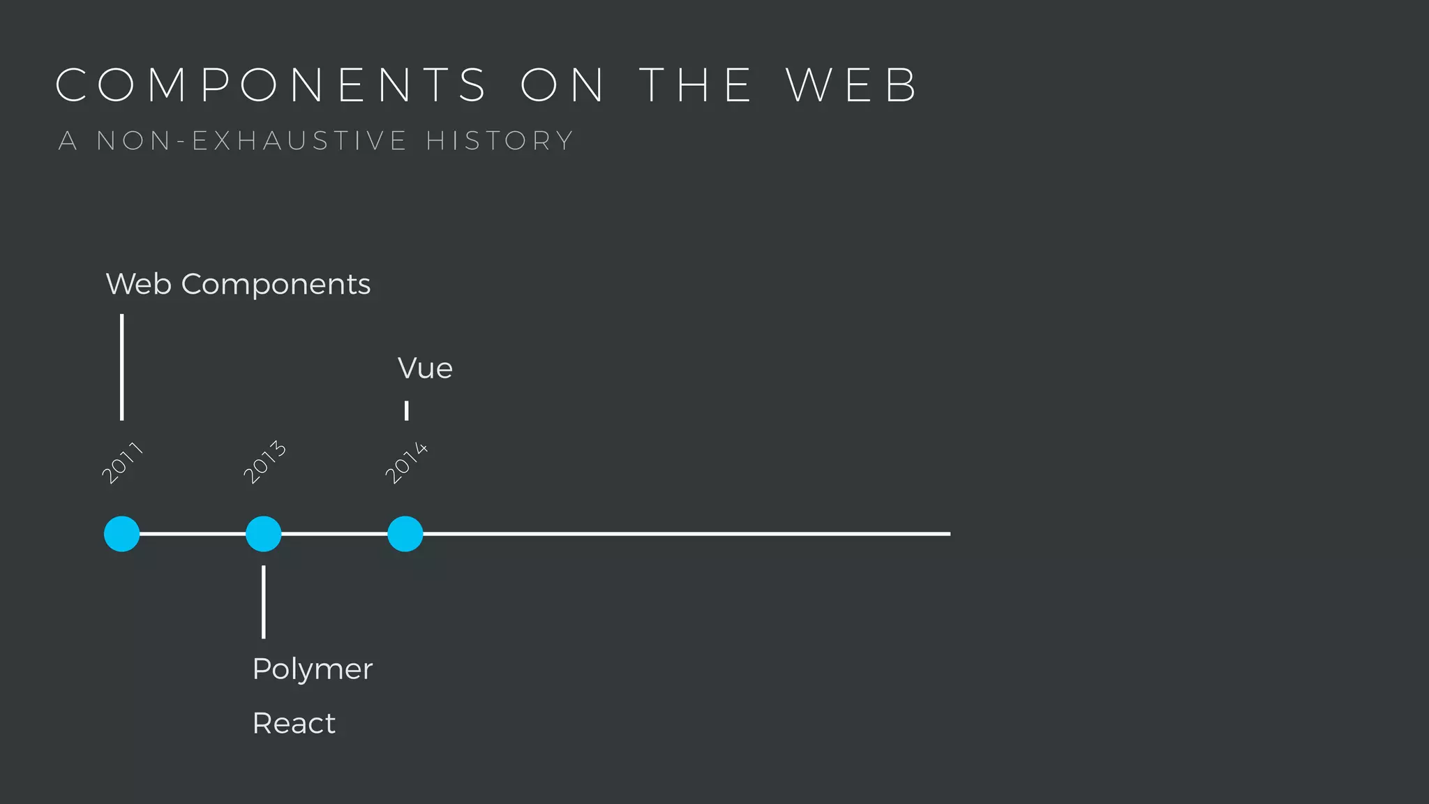 C O M P O N E N T S O N T H E W E B2011
Web Components
2013
Polymer
React
2014
Vue
A N O N - E X H A U S T I V E H I S T O R Y
 