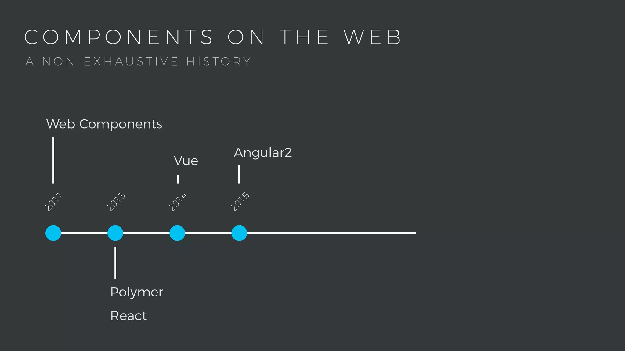 C O M P O N E N T S O N T H E W E B2011
Web Components
2013
Polymer
React
2015
Angular2
2014
Vue
A N O N - E X H A U S T I V E H I S T O R Y
 