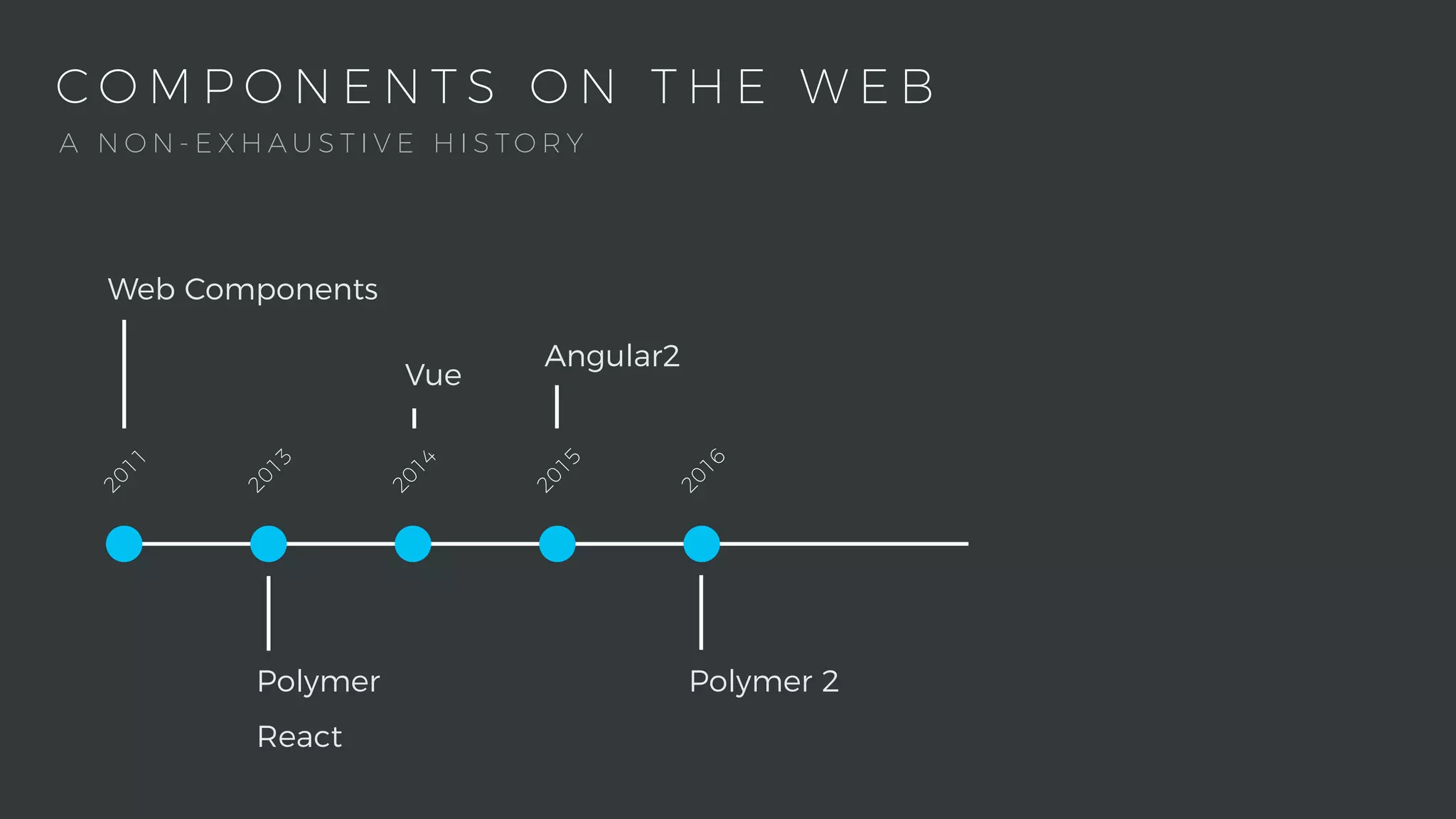 C O M P O N E N T S O N T H E W E B2011
Web Components
2013
Polymer
React
2015
Angular2
2014
Vue
2016
Polymer 2
A N O N - E X H A U S T I V E H I S T O R Y
 