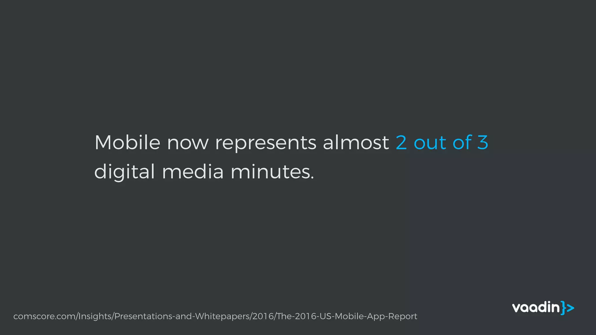 Mobile now represents almost 2 out of 3
digital media minutes.
comscore.com/Insights/Presentations-and-Whitepapers/2016/The-2016-US-Mobile-App-Report
 