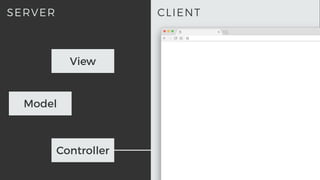 CLIENTSERVER
Model
View
Controller
 