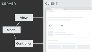CLIENTSERVER
Model
View
Controller
 