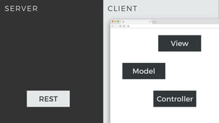 CLIENTSERVER
REST
View
Model
Controller
 
