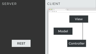 CLIENTSERVER
REST
View
Model
Controller
 
