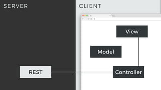 CLIENTSERVER
REST
View
Model
Controller
 
