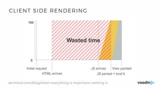 aerotwist.com/blog/when-everything-is-important-nothing-is
CLIENT SIDE RENDERING
 