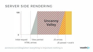 aerotwist.com/blog/when-everything-is-important-nothing-is
SERVER SIDE RENDERING
 