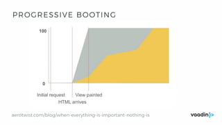 aerotwist.com/blog/when-everything-is-important-nothing-is
PROGRESSIVE BOOTING
 