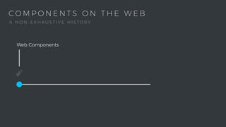 C O M P O N E N T S O N T H E W E B2011
Web Components
A N O N - E X H A U S T I V E H I S T O R Y
 