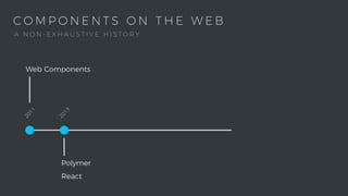 C O M P O N E N T S O N T H E W E B2011
Web Components
2013
Polymer
React
A N O N - E X H A U S T I V E H I S T O R Y
 