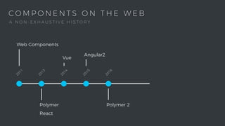 C O M P O N E N T S O N T H E W E B2011
Web Components
2013
Polymer
React
2015
Angular2
2014
Vue
2016
Polymer 2
A N O N - E X H A U S T I V E H I S T O R Y
 