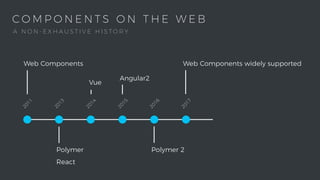 C O M P O N E N T S O N T H E W E B2011
Web Components
2013
Polymer
React
2015
Angular2
2014
Vue
2016
Polymer 2
2017
Web Components widely supported
A N O N - E X H A U S T I V E H I S T O R Y
 
