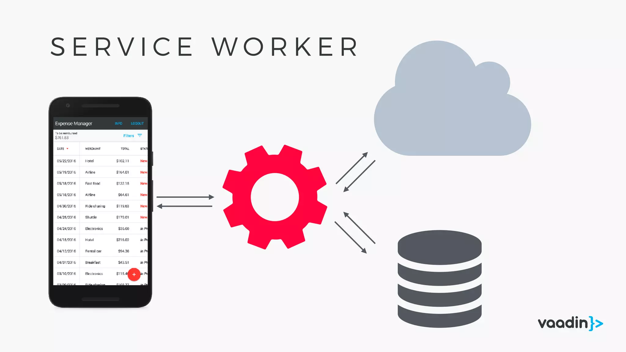 
S E R V I C E W O R K E R
 