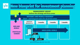 INTERNET AND MOBILE ROADMAP
Short – and long term epics for all service areas
MANAGEMENT GROUP
Defines the strategy and focus areas
WEB AND
MOBILE
PORTFOLIO
KANBAN
3 months 3 months 3 months
Portfolio level
goals and needs
described
HIGH LEVEL GOALS
MEASURELEARN
BUILD
@mirettekangas @anttiki #yle 2018
 