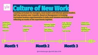 Coaching curriculum for managers, team leaders and informal opinion leaders.
Half-day sessions over 3 months. Based on Management 3.0 training.
Curriculum involves experimentation in daily work between workshops and
reflecting on results of the experiments together.
@mirettekangas @anttiki #yle 2018
 