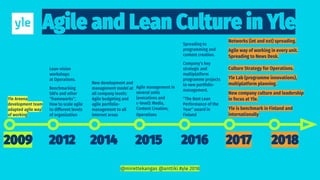 Networks (int and ext) spreading.
Agile way of working in every unit.
Spreading to News Desk.
Culture Strategy for Operations.
Yle Lab (programme innovations),
multiplatform planning.
New company culture and leadership
in focus at Yle.
Yle is benchmark in Finland and
internationally
@mirettekangas @anttiki #yle 2018
 