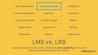LMS vs. LRS
A Learning Record Store (LRS) addresses one capability of a typical  
Learning Management System (LMS).
User Management Learning Records Scheduling
Course Management Statistics Grade Book
Tracking eLearning Content Storage Search
Assignments Sequencing Delivery
Preferences Reports Assessment
 