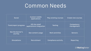 Common Needs
Social
Custom mobile
applications
Play existing courses Create new courses
Track/report progress
Off-the-shelf
applications integration
Testing
Competency
management
See the learner’s
journey
See content usage Work activities Sensors
Simulations Recruitment Compliance activity Reporting
 