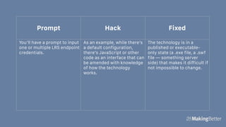 Prompt Hack Fixed
You’ll have a prompt to input
one or multiple LRS endpoint
credentials.
As an example, while there’s
a default configuration,
there’s JavaScript or other
code as an interface that can
be amended with knowledge
of how the technology
works.
The technology is in a
published or executable-
only state (a .exe file, a .swf
file — something server
side) that makes it difficult if
not impossible to change.
 
