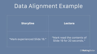 Data Alignment Example
Storyline Lectora
“Mark experienced Slide 19.”
“Mark read the contents of
Slide 19 for 20 seconds.”
 