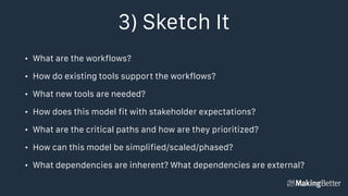 3) Sketch It
• What are the workflows?
• How do existing tools support the workflows?
• What new tools are needed?
• How does this model fit with stakeholder expectations?
• What are the critical paths and how are they prioritized?
• How can this model be simplified/scaled/phased?
• What dependencies are inherent? What dependencies are external?
 