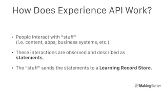 How Does Experience API Work?
• People interact with “stuff”  
(i.e. content, apps, business systems, etc.)
• These interactions are observed and described as
statements.
• The “stuff” sends the statements to a Learning Record Store.
 