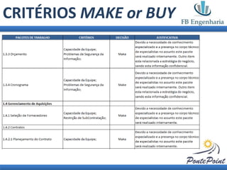 CRITÉRIOS MAKE or BUY
 
