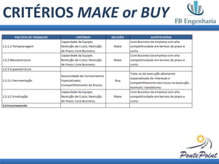 CRITÉRIOS MAKE or BUY
 